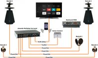 Anslut B&O BeoLab högtalare till Samsung TV