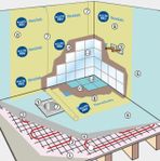 Renovera badrum med tätskikt och flytspackel?
