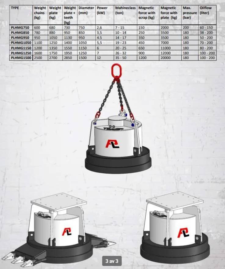 PLADDET HYDRAULMAGNET med pla...