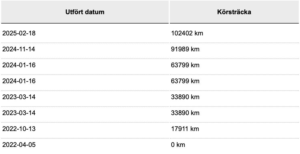 Volkswagen Transporter T30 2.0 TDI SCR DSG Sekventiell, 150hk, 2022