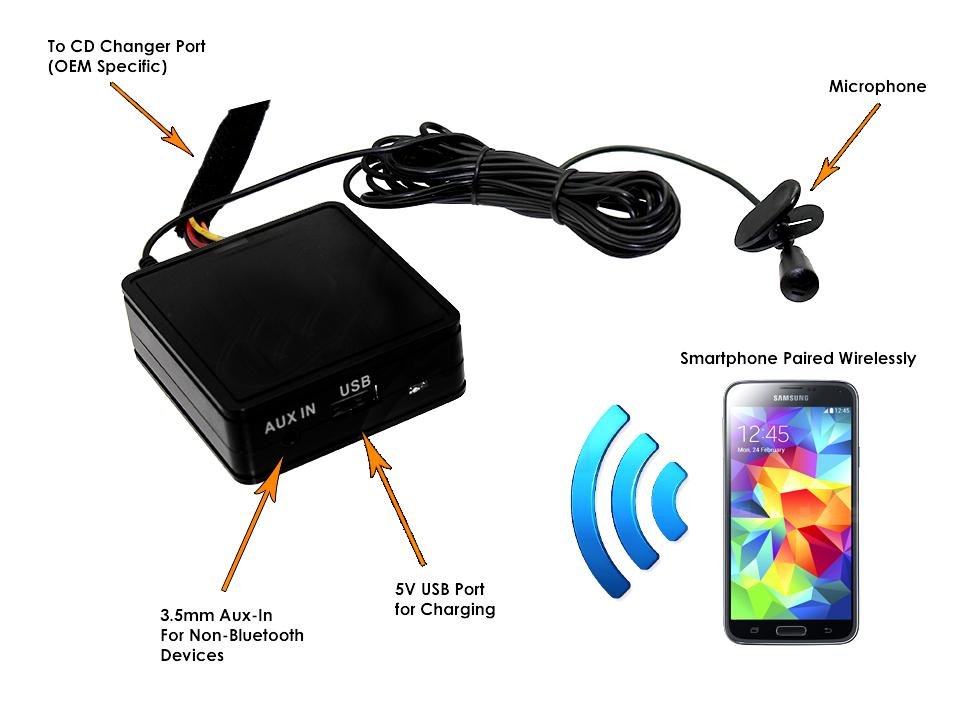 AUX/USB/BT-streaming/BT-Hands...