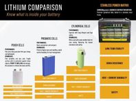 Smart LITHIUM Prismatic 12V 100Ah