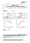 APT Power unit till SQ7-520 hk.