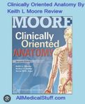 Moore clinically oriented anatomy.