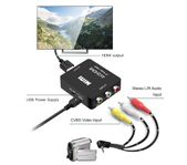 HDMI paket - koppla videokamera till TV miniDV Hi8 Digital8