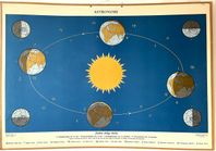 Skolplanscher Astronomi