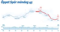 Öppet Spår 45, Mån 24/2, 2 st startplatser