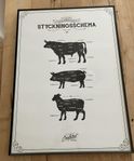 Poster Styckningsschema vintage vit - 50 X 70 cm