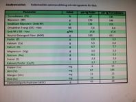 Andraskörds hö