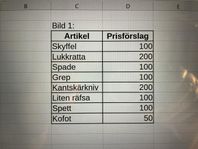 Trädgårdsverktyg