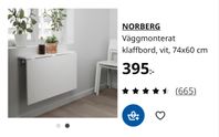 skrivbord, väggmonterat