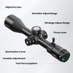 Kikarsikte variabelt 3-15X50
