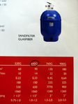 Sandfilter för pool Phalen 640G