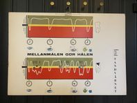 Skolplansch, Mellanmålen gör hålen